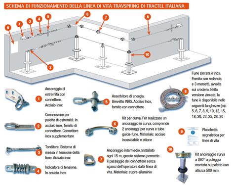 lv linee vita|scheda tecnica linea vita.